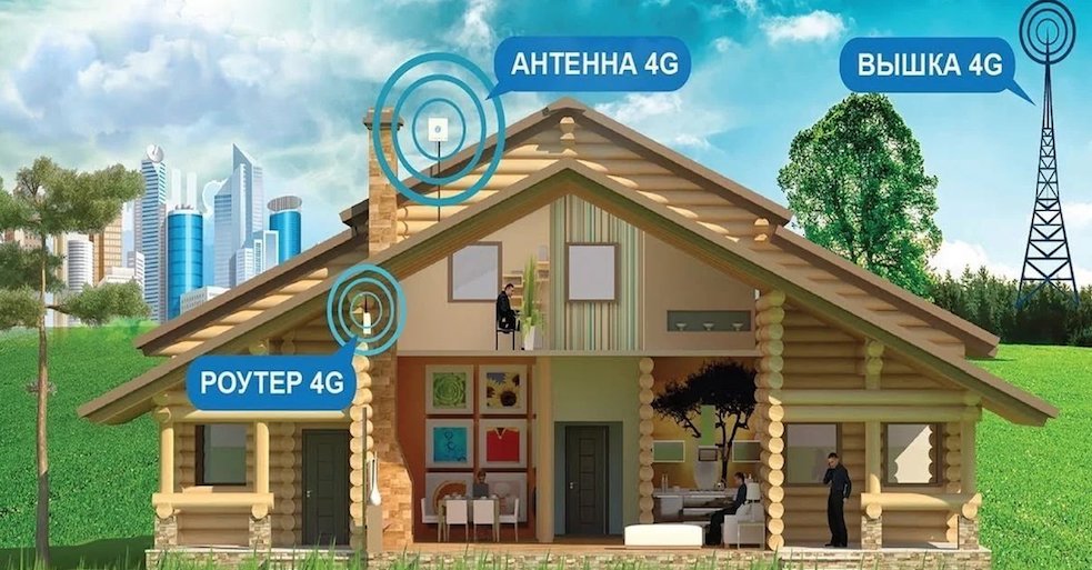 4G Интернет Долгопрудный